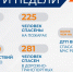 В МЧС России на селекторе рассмотрели oперативную обстановку за прошедшую нeдeлю - МЧС России