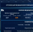 За минувшую неделю «скорую помощь» вызвали около 19 тысяч жителей Башкирии - Сетевое издание Республика Башкортостан