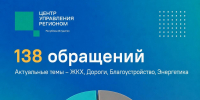 Более половины обращений в ЦУР Ингушетии за неделю касались вопросов ЖКХ - Сердало