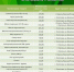 Николай Нестеров поделился подборкой цен на социально значимые продукты в Корочанском округе - Сетевое издание Ясный ключ
