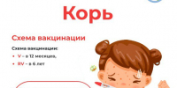 Профилактика кори «Самая заразная. Корь!» - Роспотребнадзор