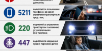 Более 8 тысяч нарушений ПДД пресекли автоинспекторы в Дагестане за одну неделю - РИА Дагестан