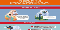 Рекомендации как действовать при атаке беспилотников - Спасский район