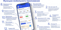 «Госуслуги Дом» — мобильное приложение, позволяющее решить все вопросы ЖКХ в одном окне. - Кожно-венерологический диспансер