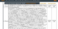 Где отключат свет на неделе в Ленобласти - 47 новостей