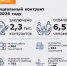 Оказание государственной социальной помощи - Министерство труда и соц.развития