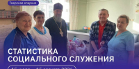 Статистика социального служения на территории Тверской епархии в период с 15 июля по 15 августа 2026 года - Тверская епархия