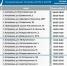 график работы АЗС - Южная Волна