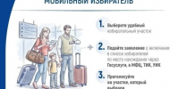 Жители Югры узнают о функции «Мобильный избиратель» не выходя из дома - ИД Новости Югры