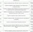 1 - Прионежский муниципальный район