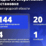 Шуваев: ВСУ 144 раза атаковали Белгородскую область за сутки - Сетевое издание Победа 31