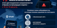 powertext_ru_1786976371320 - МВД по Республике Крым