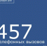 C 10 по 16 августа диспетчеры ЕДДС и службы 112 района приняли от жителей 457 телефонных вызовов. В их числе требующих совместного реагирования и экстренных оперативных служб:  - Морозовский район