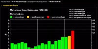 Магнитная буря накрыла Землю утром 18 августа: ученые назвали ее причину - Кубанские Новости