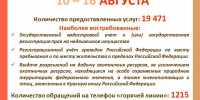 МФЦ В ЦИФРАХ - МФЦ по Курганской области