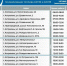 График работы АЗС в Астраханской области на 18 августа - Комсомольская Правда