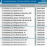 Только четные: работают астраханские АЗС 18 августа - Astrakhanpost.Ru