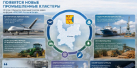 В Кировской области наладят производство узлов и комплектующих для космической сферы - Министерство промышленности, предпринимательства и торговли