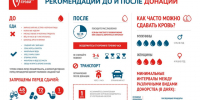 Помогать – в крови у каждого. - Колпашевский район