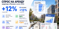 Арендаторы стали чаще искать квартиры без комиссии от собственников в Краснодаре - Газета Краснодарские известия