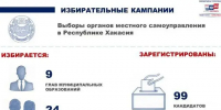 Глава Хакасии обозначил общую задачу на выборы - обеспечить явку избирателей - ИА Хакасия