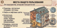 Моё и общее: право собственности в МКД - Государственная жилищная инспекция