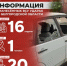 Информация о нанесённых ВСУ ударах по Белгородской области за прошедшие сутки - Belnovosti.Ru