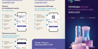 Переводы B2B через Систему быстрых платежей (СБП). - Щучанский муниципальный округ