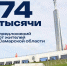 Жители области направили почти 74 тысячи предложений в новую Народную программу - ТК ТОЛЬЯТТИ 24
