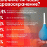 Большинство респондентов ПЛН считает, что систему ОМС нужно глобально менять - Pln-Pskov.Ru