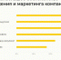 Ставка на смелость: почему бизнес не замораживает бюджеты, несмотря на непредсказуемость клиентов - Промышленные вести