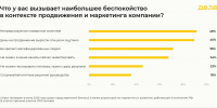 Ставка на смелость: почему бизнес не замораживает бюджеты, несмотря на непредсказуемость клиентов - Промышленные вести