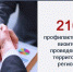 За 6 месяцев 2026 года контрольными (надзорными) органами области  проведено 210 профилактических визитов  в  отношении контролируемых лиц. - Верховажский муниципальный округ