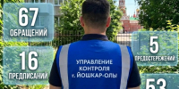 За неделю в Йошкар-Оле выявили более 50 нарушений правил благоустройства - Газета Йошкар-Ола