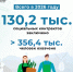 Социальный контракт помог более 356 тыс. россиян - Министерство труда и соцполитики