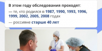 Пройдите диспансеризацию! - Город Межгорье