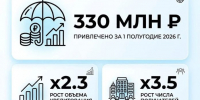выв - Известия Мордовии