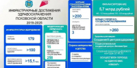 92 врача и 173 средних медработников трудоустроились в учреждения Псковской области в 2025 году - InformPskov.Ru