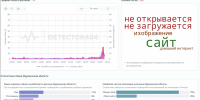 Сбой в работе Рунета произошёл в Заполярье - SeverPost.ru