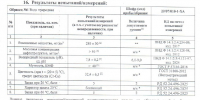 ДОКАЗАНО: КЛЯЗЬМИНСКОЕ ВОДОХРАНИЛИЩЕ КРИТИЧЕСКИ ЗАГРЯЗНЕНО - Экооборона Московской области