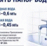 Каким должен быть напор воды? - Госжилинспекция