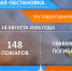 Служба гражданской защиты населения информирует об оперативной обстановке на территории города - Город Искитим