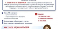 Завтра в районе стартует проект «ИнформУИК» - Адамовский район