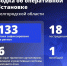 Шуваев: ВСУ 133 раза атаковали Белгородскую область за сутки - Сетевое издание Победа 31
