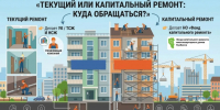 Текущий или Капитальный ремонт: куда обращаться? - Калтанский городской округ