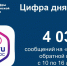 Статистика ПОС_с 10 по 16 августа, Изображение. - Министерство информационных технологий, связи и цифрового развития