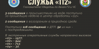 Подводим рабочие итоги за прошедшую неделю - Комитет по делам гражданской обороны и чрезвычайным ситуациям
