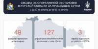 В Курской области беспилотник ВСУ попал в дерево радом с детским садом - Курская правда
