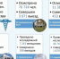 За полгода мобильные медики Ленобласти приняли более 179 тыс. пациентов - SyasNews.Ru