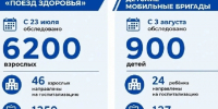Виталий Королев рассказал, что в Тверской области запускается новый медицинский проект - Комсомольская Правда